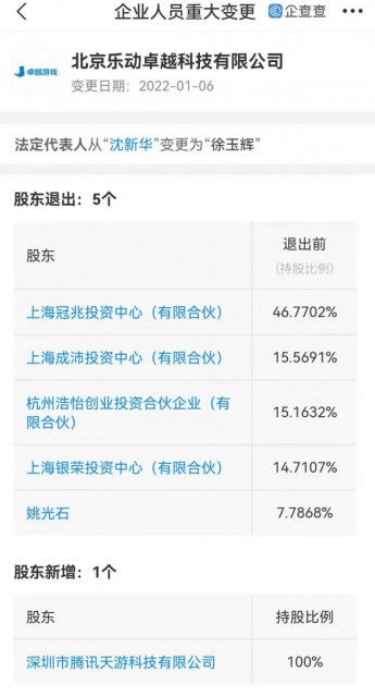 騰訊戰(zhàn)略投資樂動卓越 深化手游布局與增值業(yè)務協同