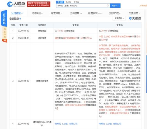 特斯拉遷入上海自貿(mào)區(qū) 經(jīng)營范圍新增電信業(yè)務(wù)，布局未來智能出行